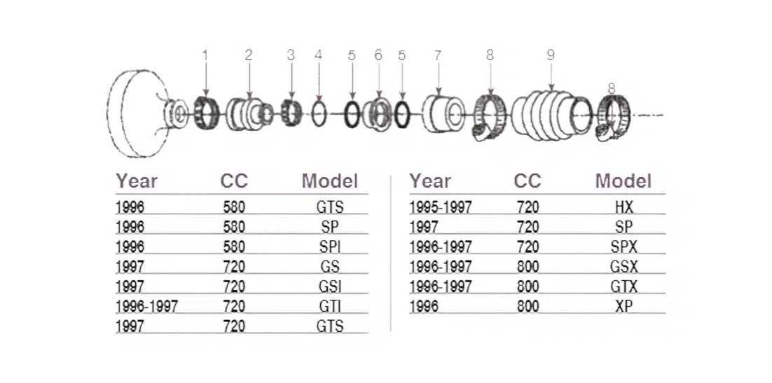 Etanchéité d'arbre de transmission WSM pour Jet Ski Sea-Doo 580-800 cc 1995-1997 référence d'origine 272000001, 293650021, 293650067, 293300036 ,272000064, 293300032, 272000042, 272000770, 272000184, 272000024